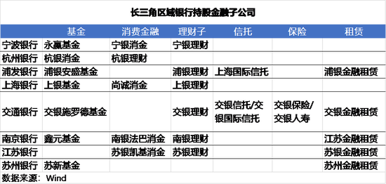 苏新基金正式成立,城商行大金融布局又落一子