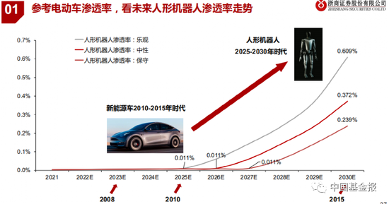 又一个新能源汽车？千亿人形机器人赛道现“鲶鱼效应”，优必选冲刺“人形机器人第一股”