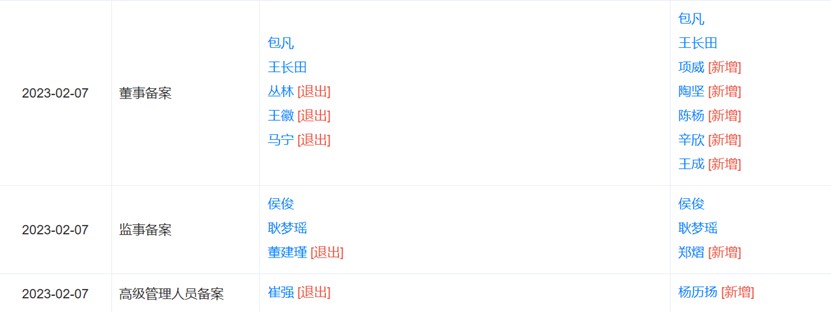 华兴资本掌舵者包凡失联，旗下华兴证券或早有“预警”